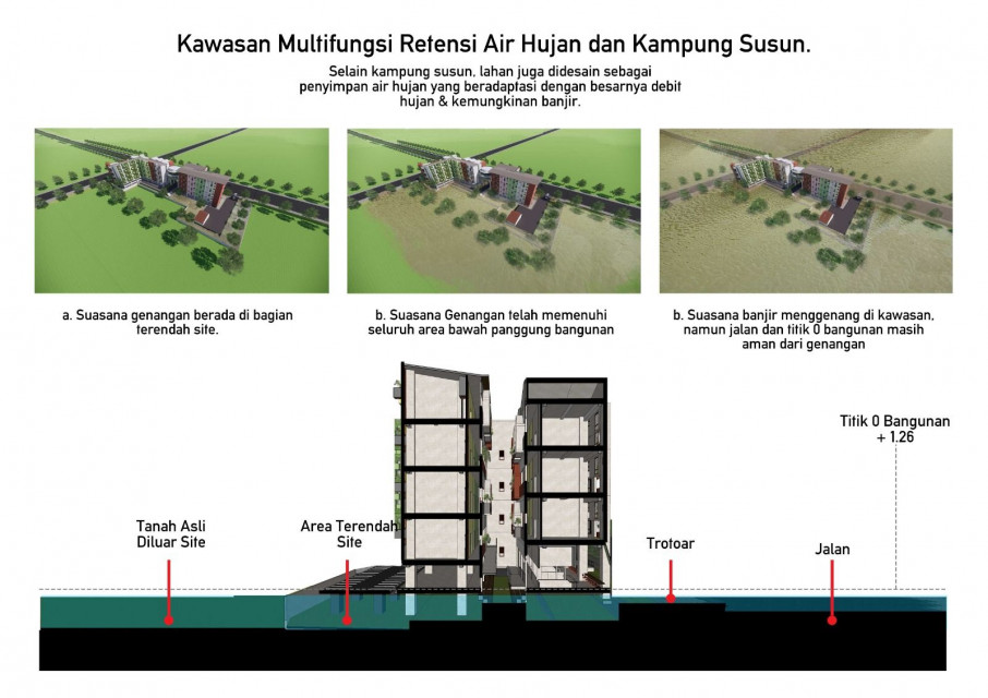 Kampung Susun Produktif Tumbuh Cakung Provides Vertically Stacked Residences with Economic Spaces