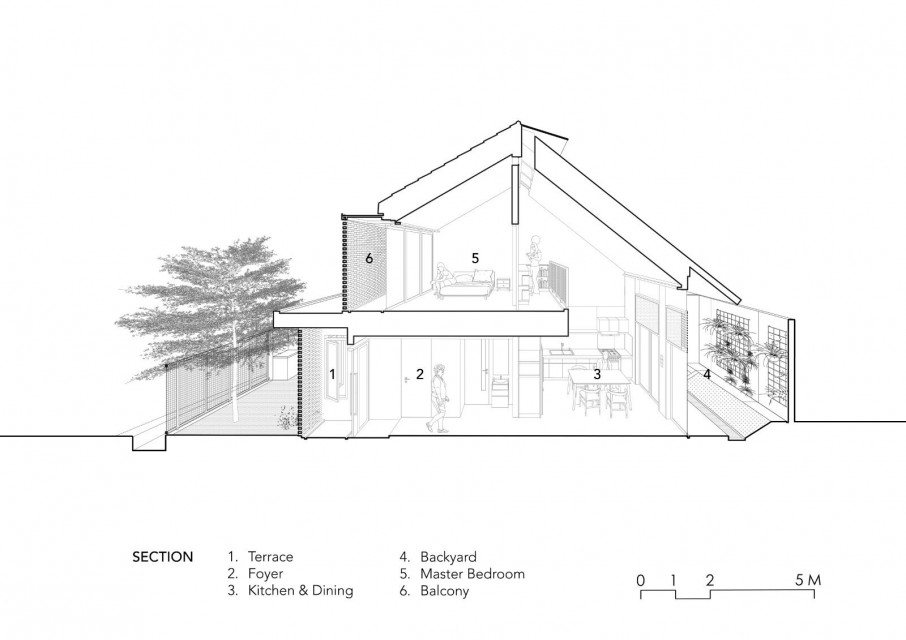 A House in Depok Saves Energy Efficiently Using Passive Design Strategies